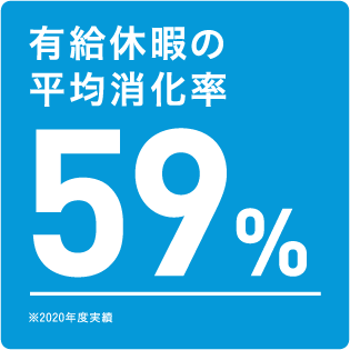 有給休暇の平均消化率 84％　※2019年度実績