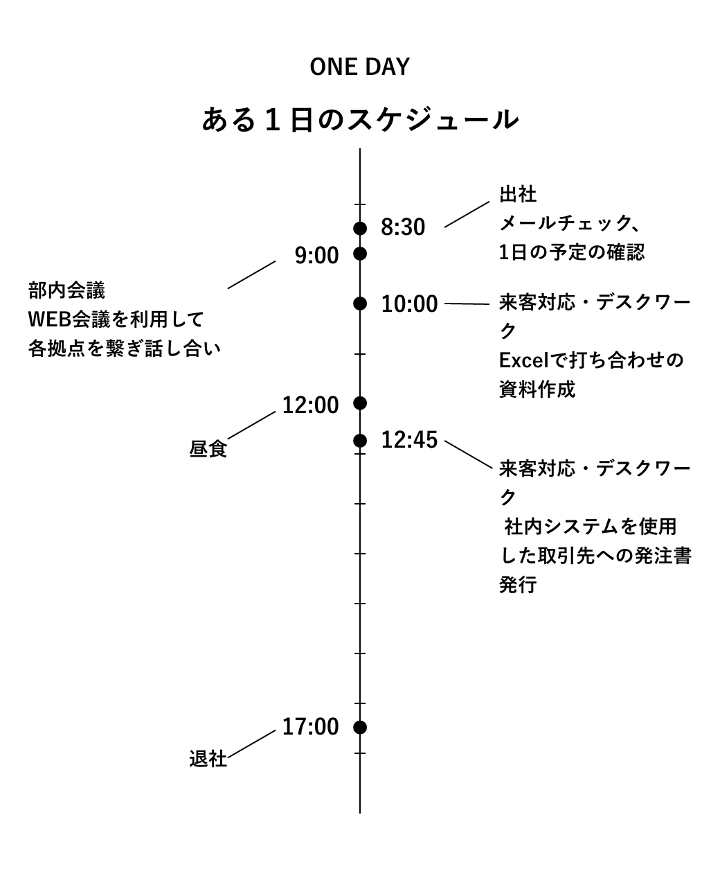 ONE DAY ある1日のスケジュール