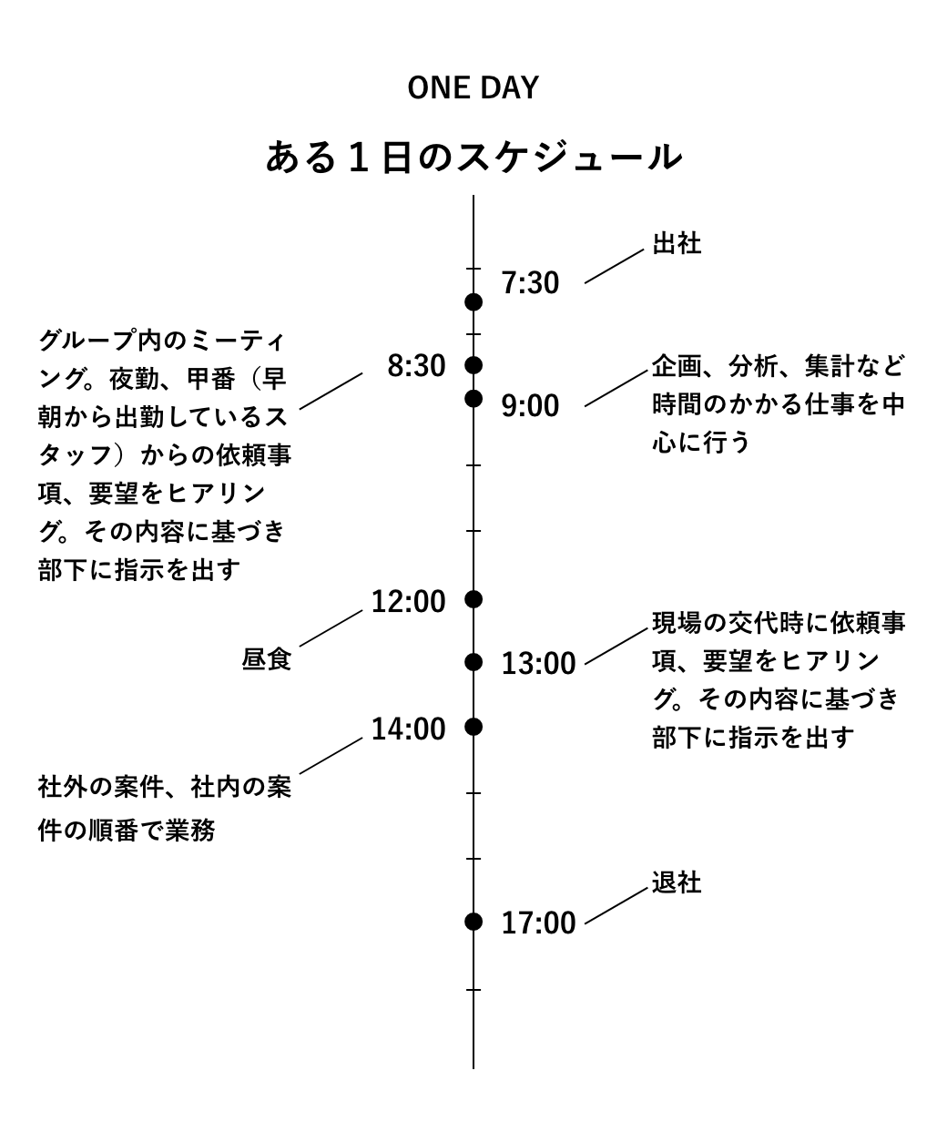 ONE DAY ある1日のスケジュール